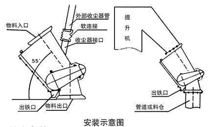 RCYG永磁管道自動除鐵器